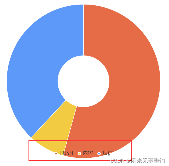 echarts series参数是个数组_图表_04