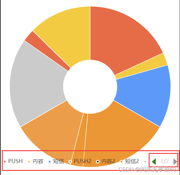 echarts series参数是个数组_图表_05