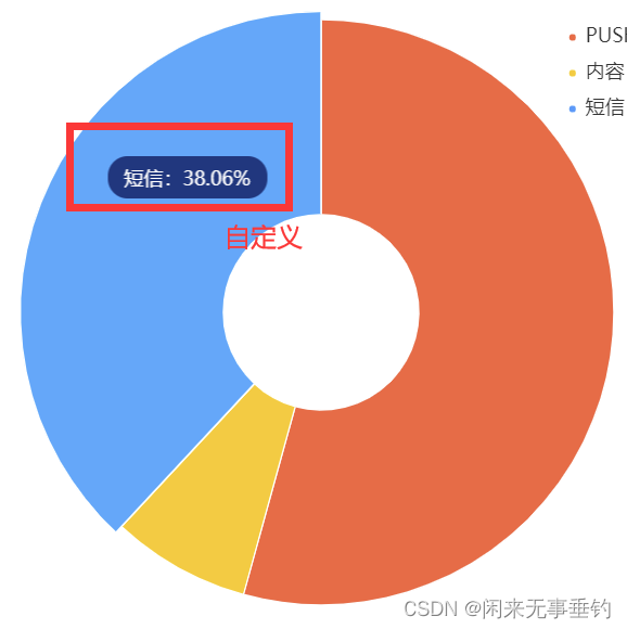 echarts series参数是个数组_饼图_07