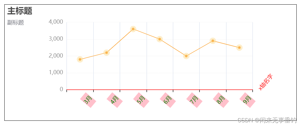 echarts series参数是个数组_echart_08