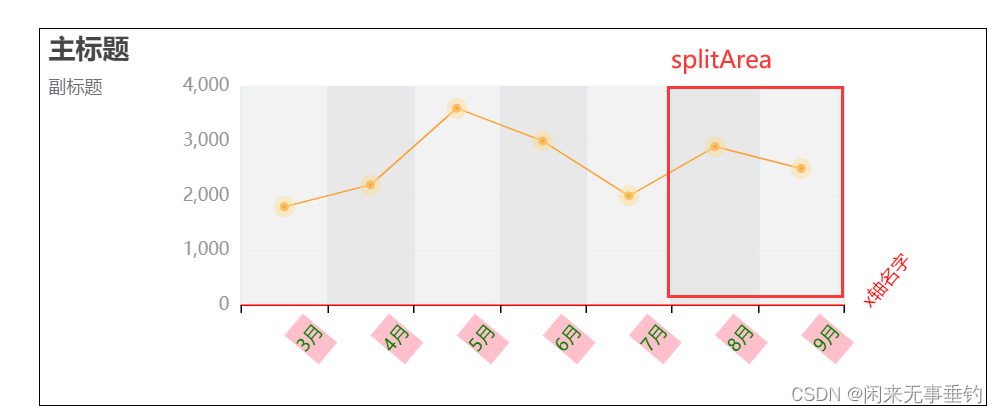 echarts series参数是个数组_echart_09