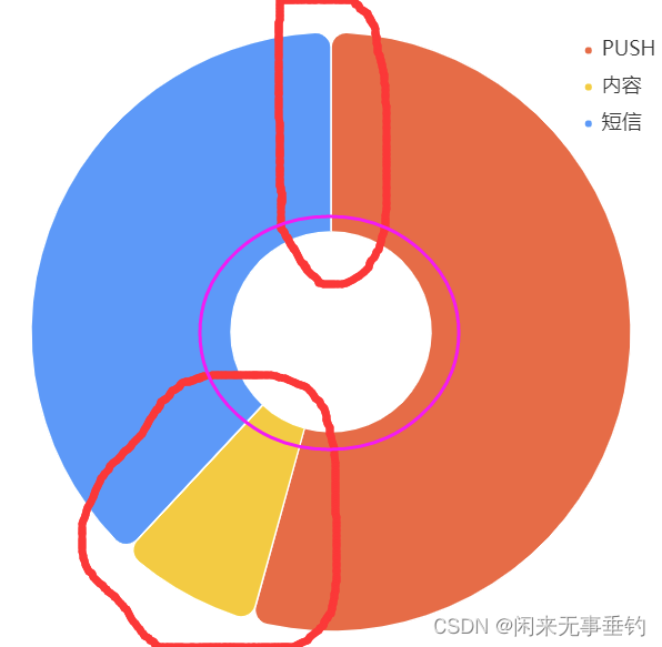 echarts series参数是个数组_图表_10