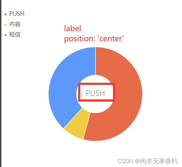 echarts series参数是个数组_pie_12