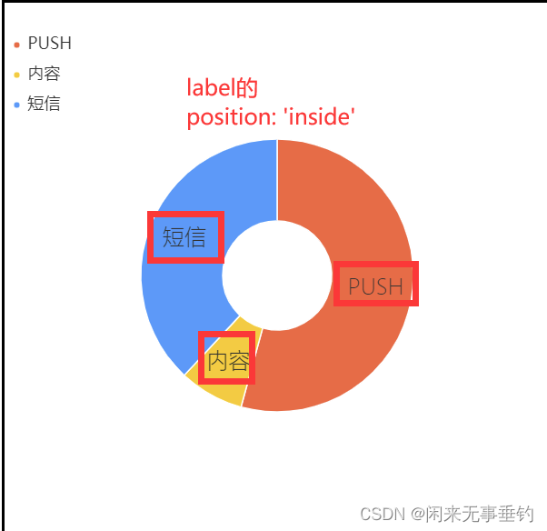 echarts series参数是个数组_echart_13