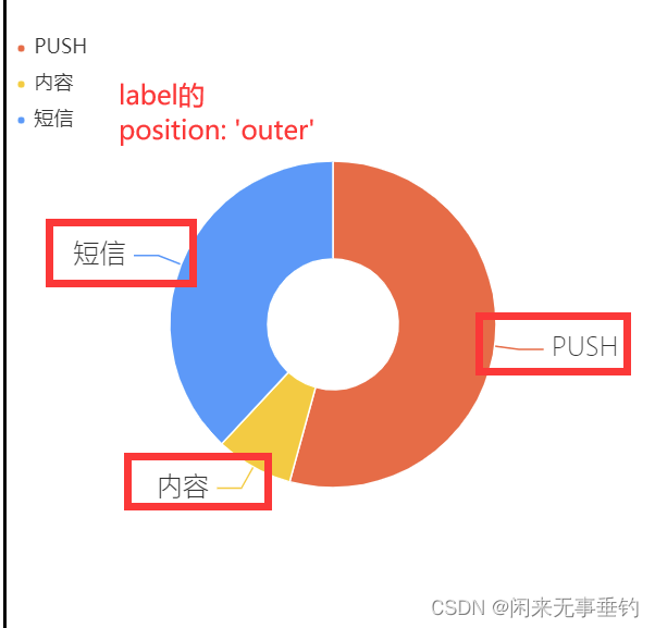 echarts series参数是个数组_饼图_14