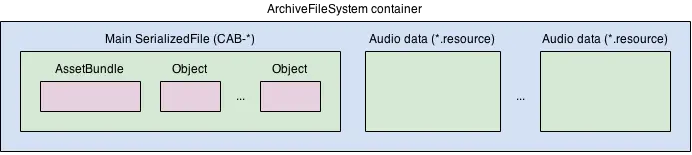 build execution deployment Compiler怎么设置_压缩算法_03