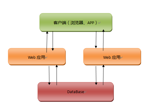 网店信息架构包括哪些_服务器_02