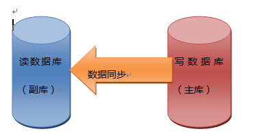 网店信息架构包括哪些_数据库_03