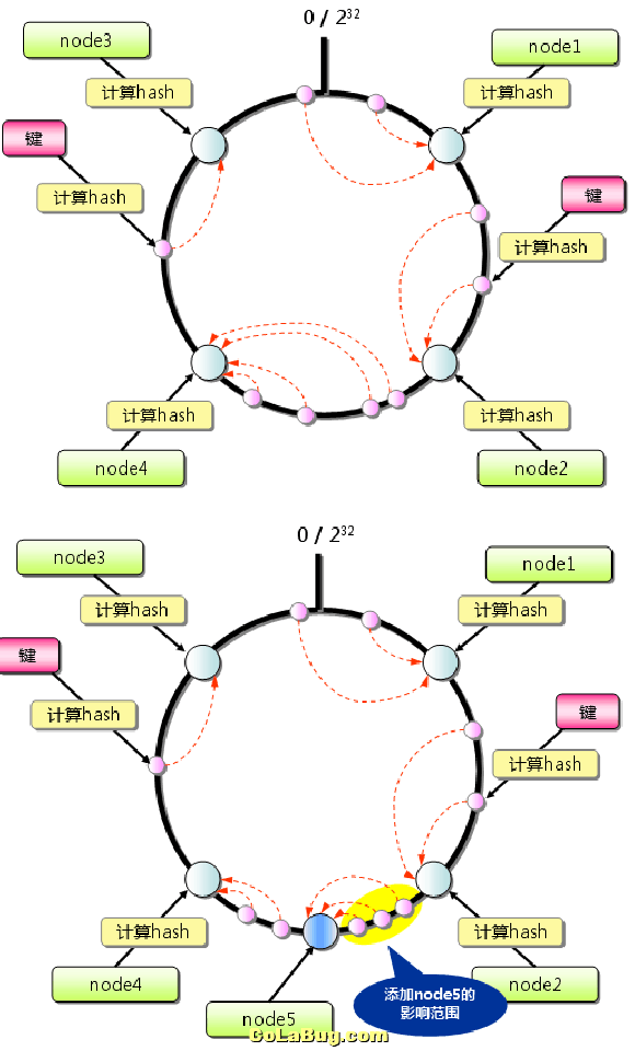 网店信息架构包括哪些_memcached_08