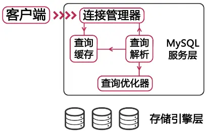 mysql 100W 数据查询慢_mysql 100W 数据查询慢_06