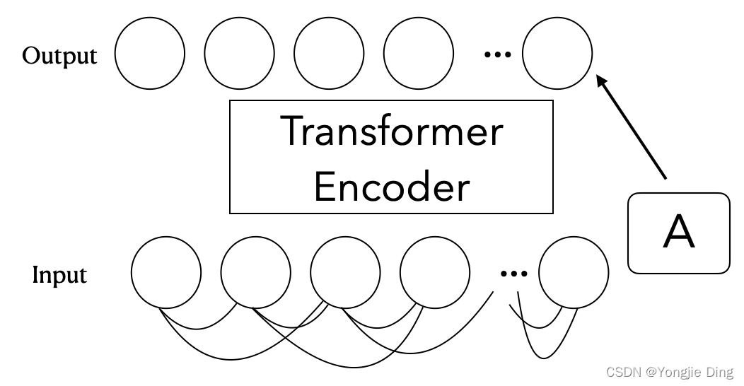 transformer在图像分类中作用_transformer在图像分类中作用_11