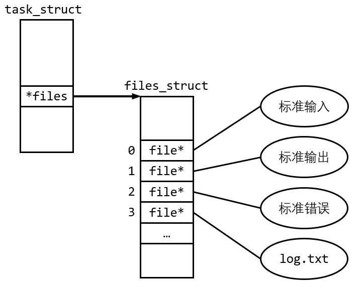 codesys的描述文件包管理器_unix