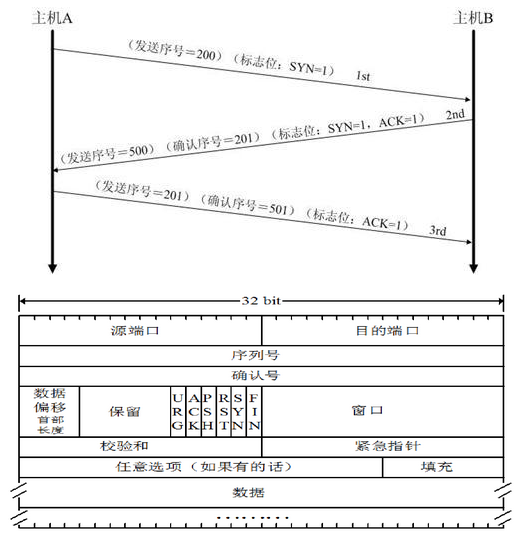 tcp 透传 emqx_tcp 透传 emqx