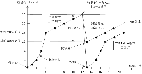 tcp 透传 emqx_TCP_02