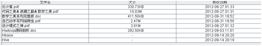 java开发云平台需要什么技术_hdfs_07