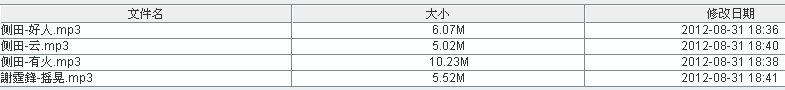 java开发云平台需要什么技术_Hadoop_12