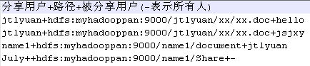 java开发云平台需要什么技术_Hadoop_15