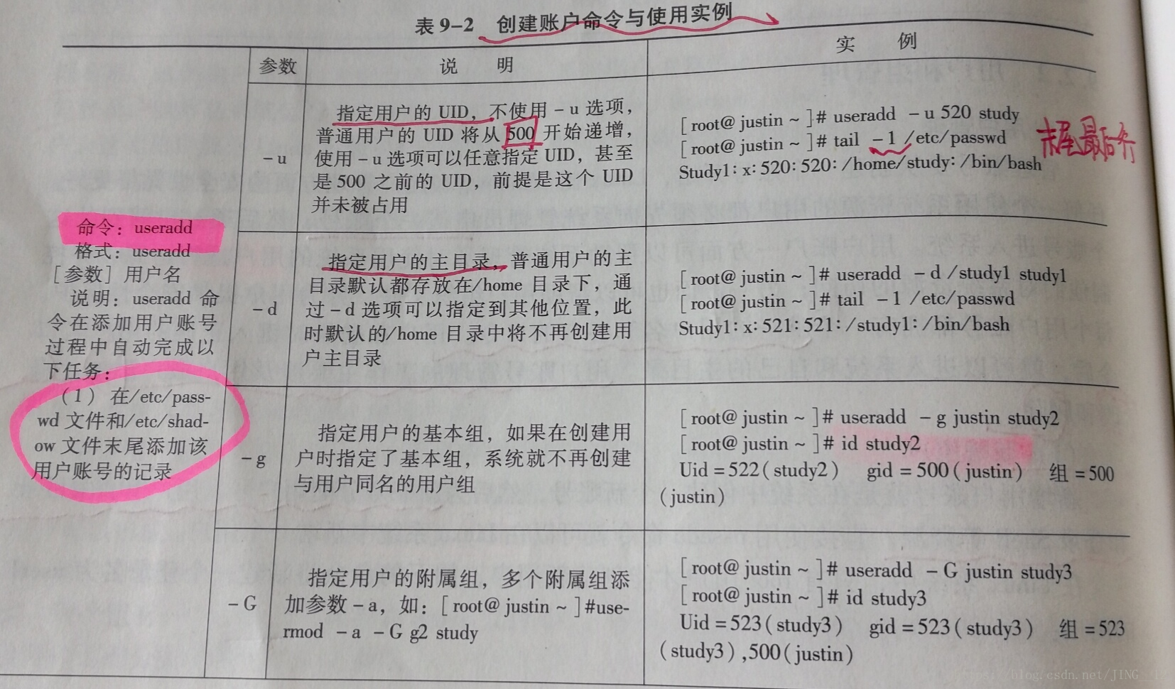 greaterwms管理员账号_用户名