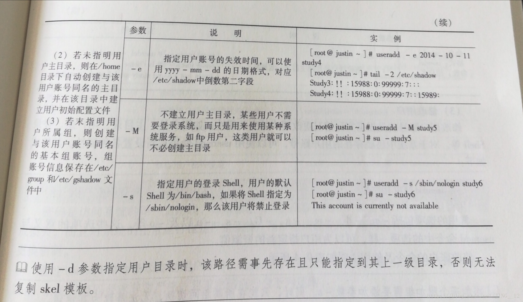 greaterwms管理员账号_删除用户_02