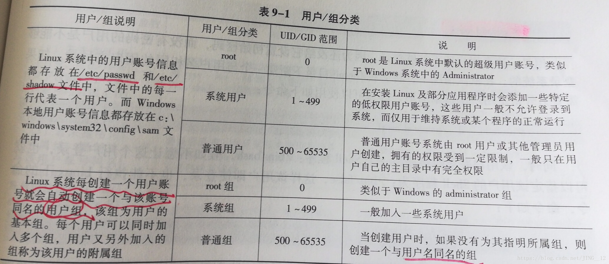 greaterwms管理员账号_主目录_03