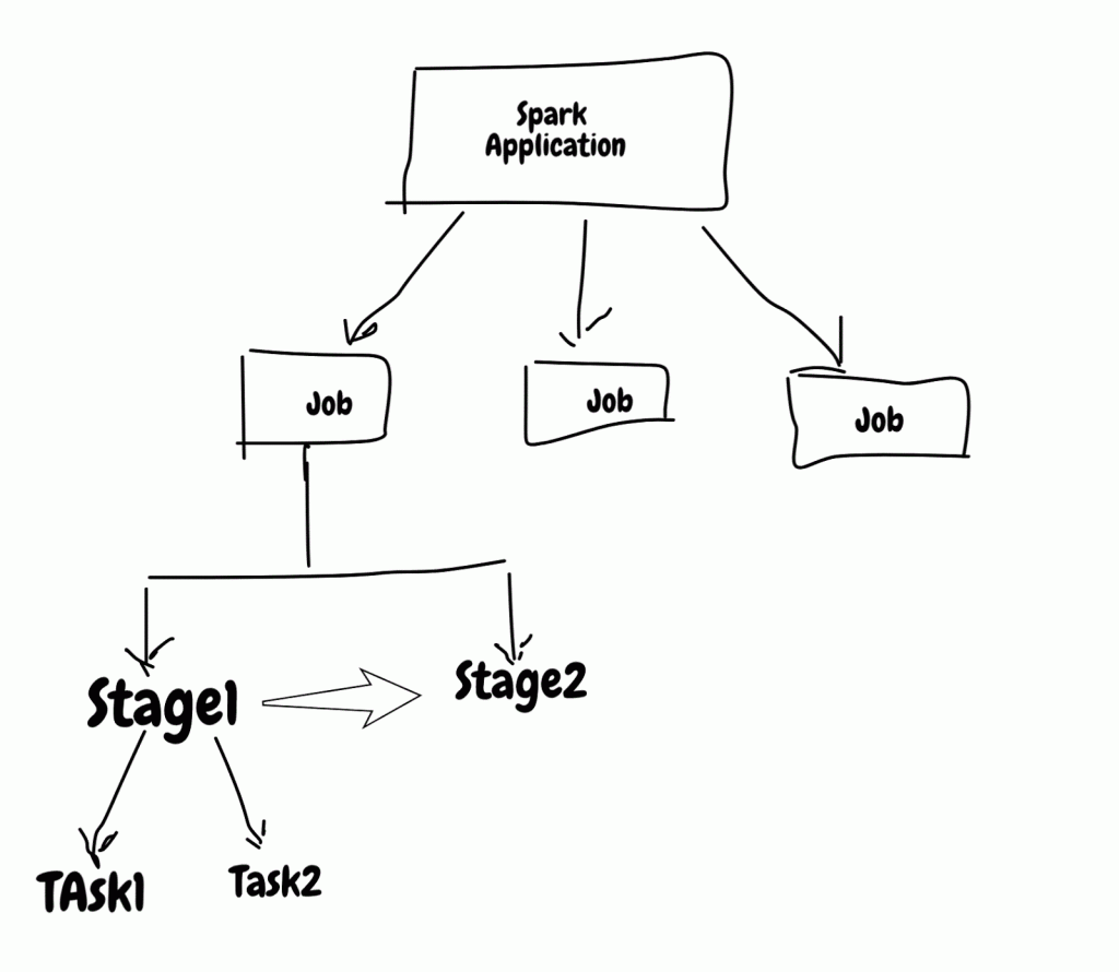 spark惰性加载名词解释_python