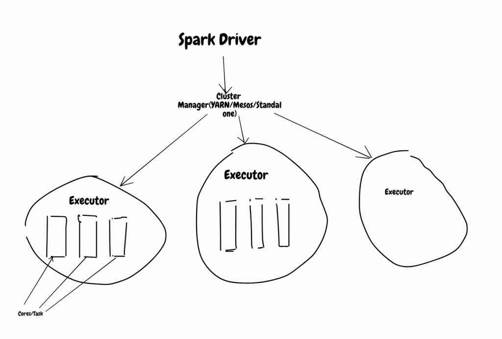 spark惰性加载名词解释_spark_03