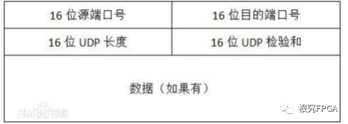 mac hdc list targets 显示empty的原因_字段