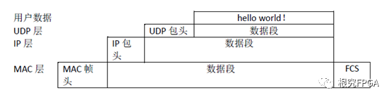 mac hdc list targets 显示empty的原因_字段_02