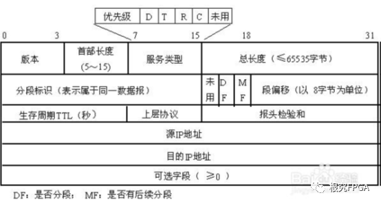 mac hdc list targets 显示empty的原因_数据_03