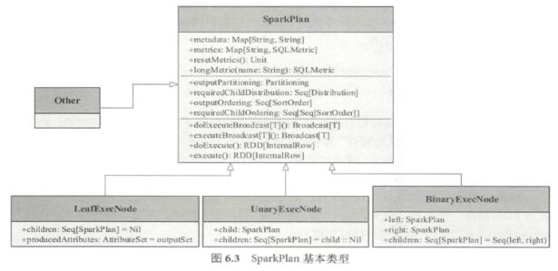 iceberg spark 分区_数据_08