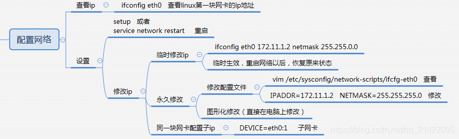 centos7 测试yum命令_搜索_10