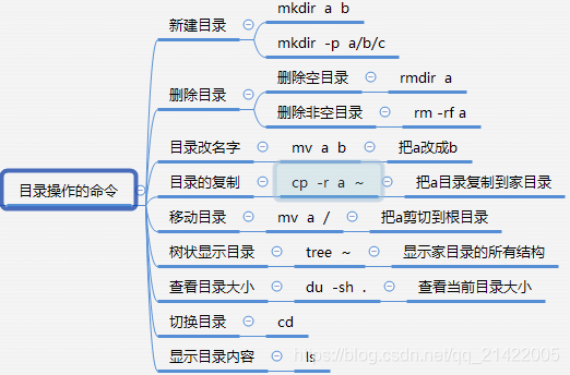 centos7 测试yum命令_搜索_14