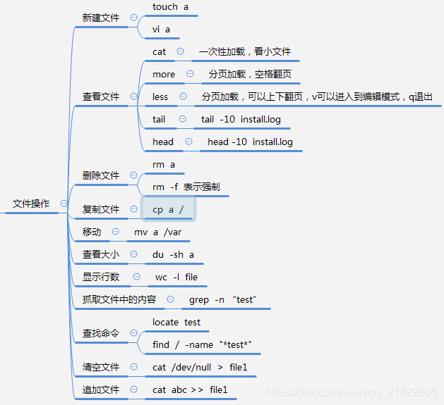 centos7 测试yum命令_常用命令_15