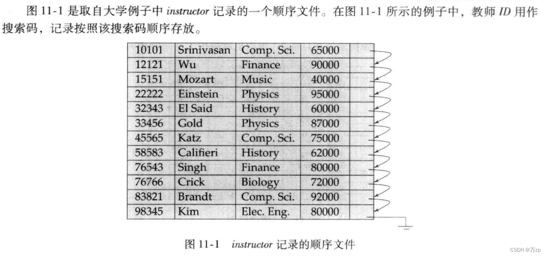 db2的索引选择机制_聚集索引_09