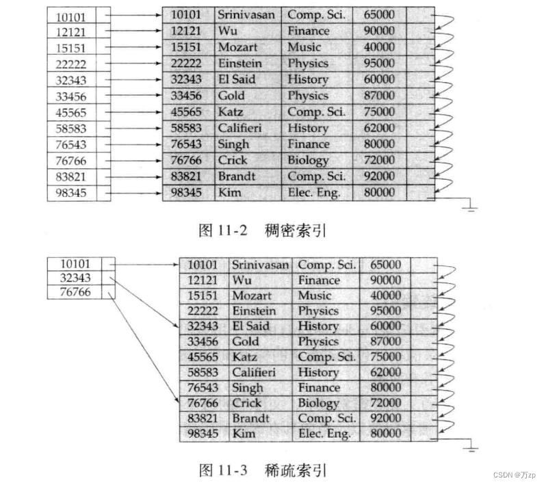 db2的索引选择机制_数据库_13