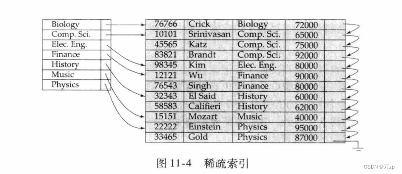 db2的索引选择机制_聚集索引_17