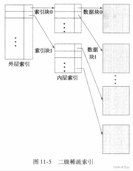 db2的索引选择机制_搜索_26