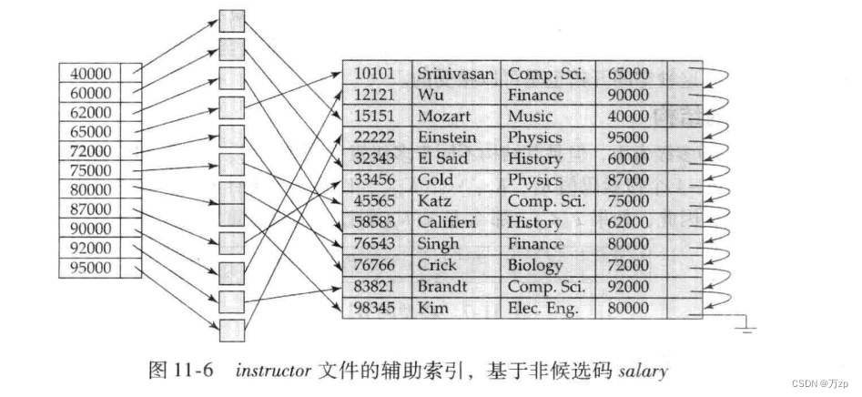 db2的索引选择机制_db2的索引选择机制_35