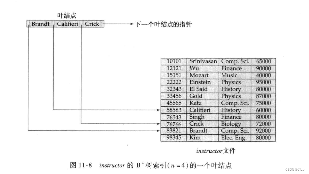 db2的索引选择机制_数据库_44