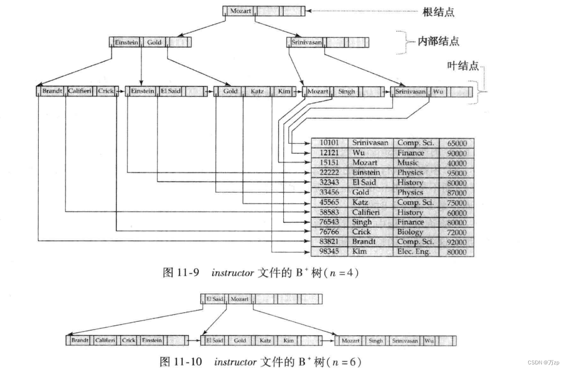 db2的索引选择机制_结点_50