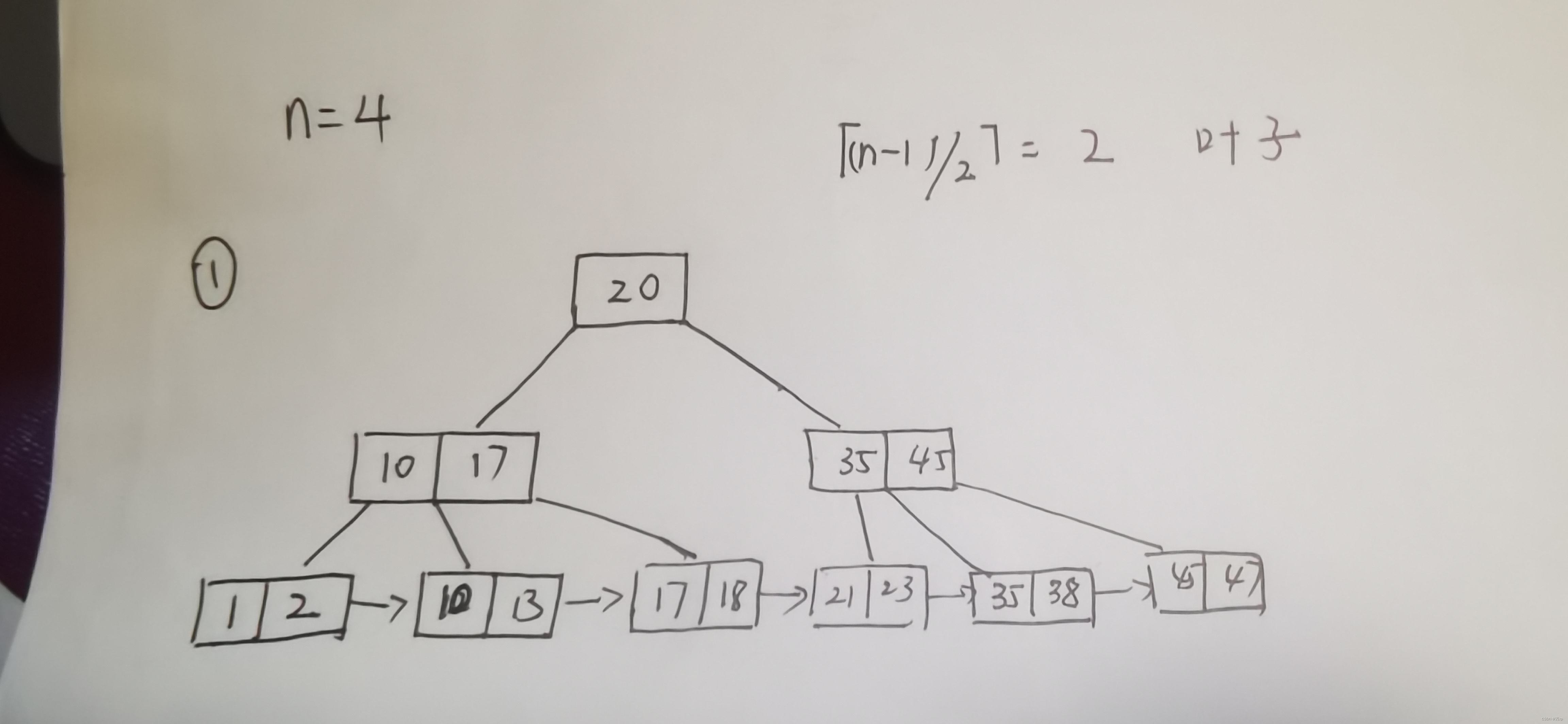 db2的索引选择机制_数据库_60