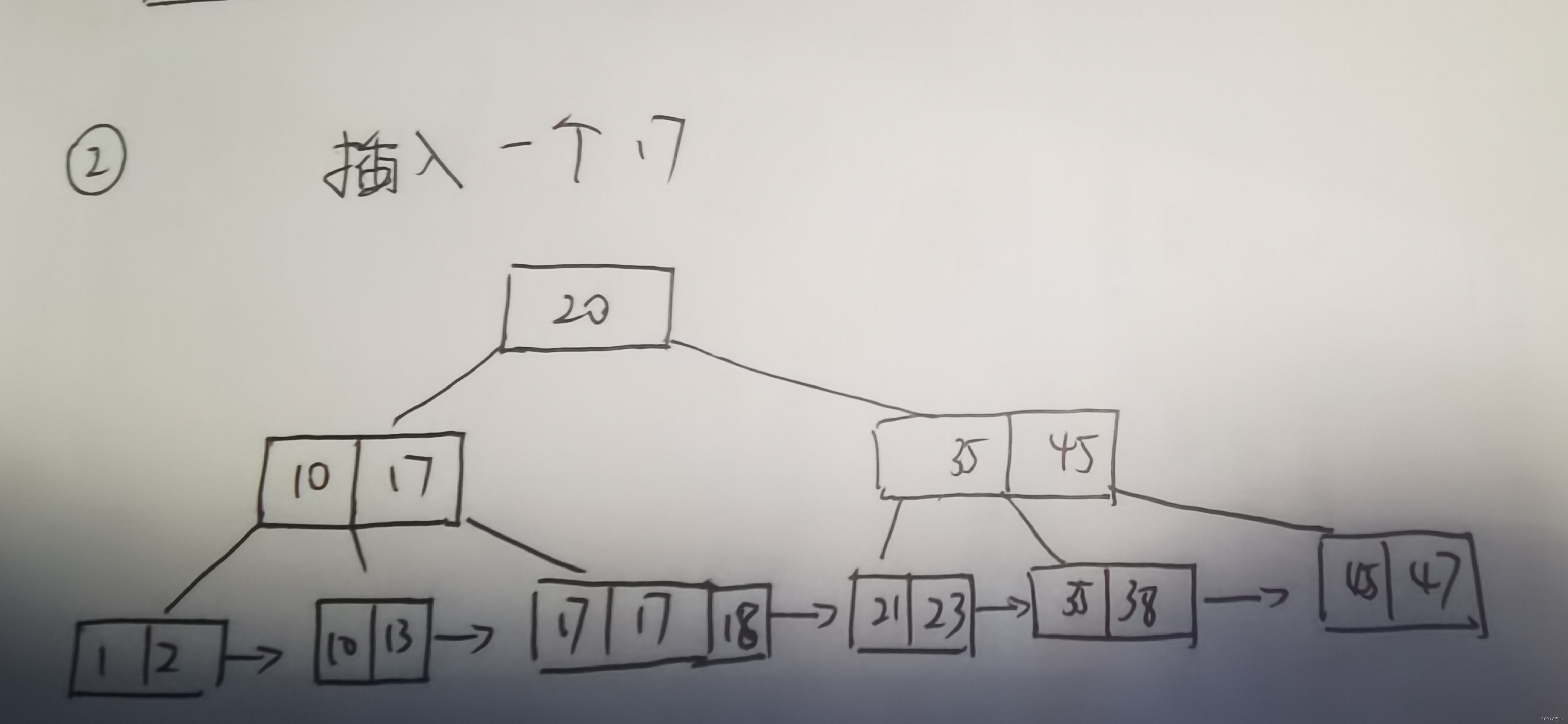 db2的索引选择机制_搜索_61