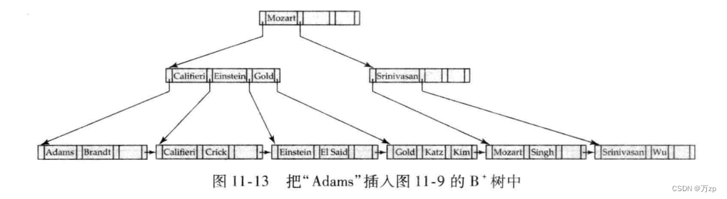 db2的索引选择机制_聚集索引_70