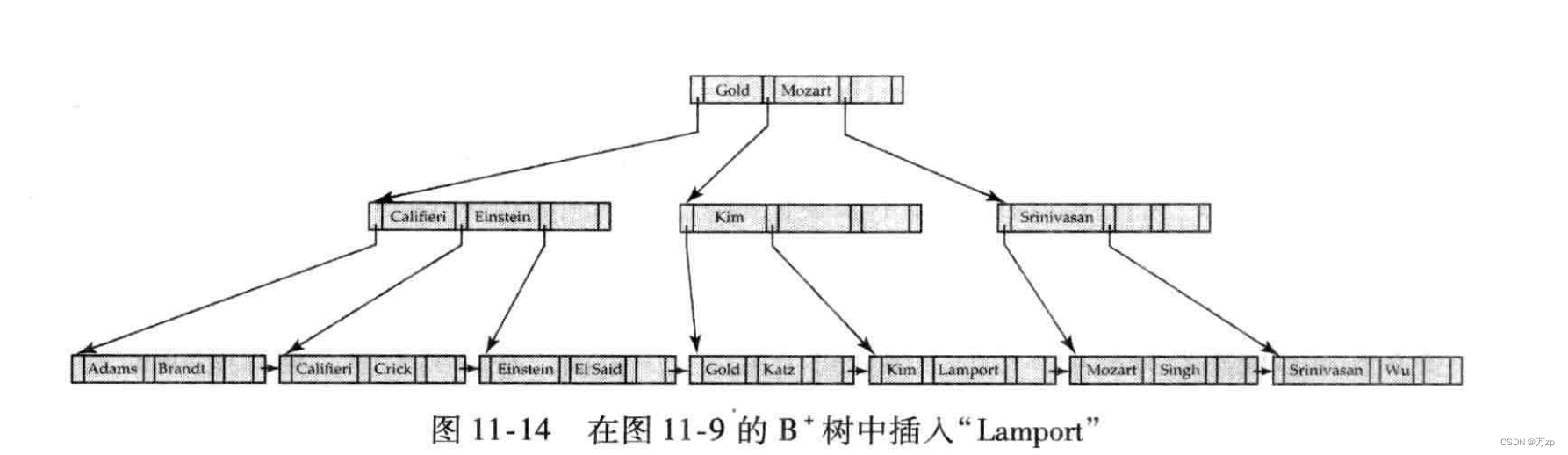 db2的索引选择机制_db2的索引选择机制_71