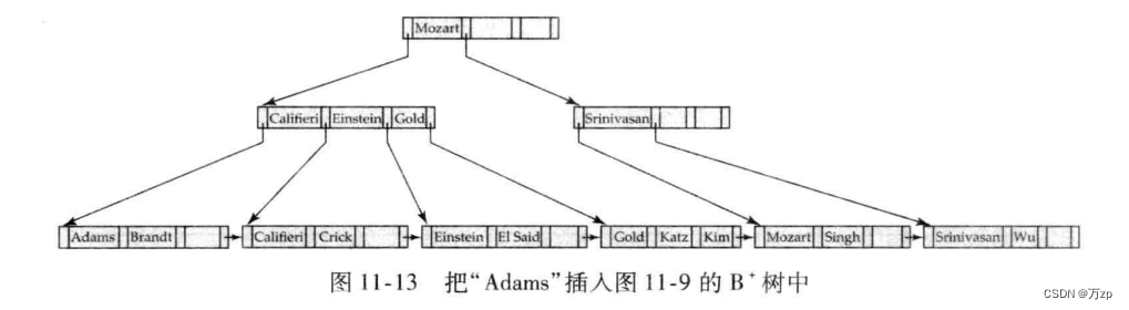 db2的索引选择机制_聚集索引_79