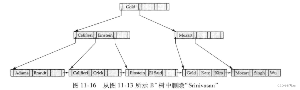 db2的索引选择机制_数据库_80