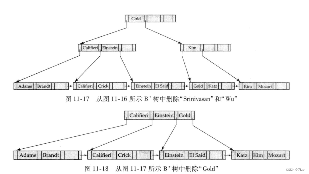 db2的索引选择机制_聚集索引_84