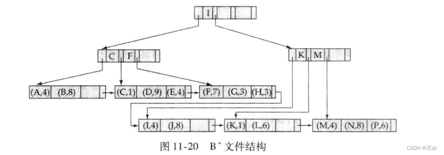 db2的索引选择机制_搜索_90