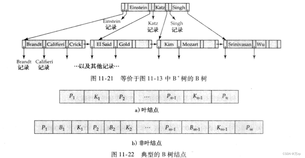 db2的索引选择机制_db2的索引选择机制_101