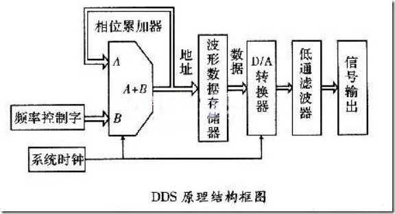 DDS的功能安全架构_DDS的功能安全架构